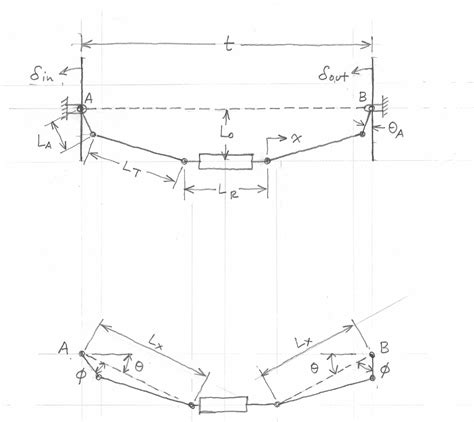 Ackerman steering geometry assumes the relation | Chegg.com