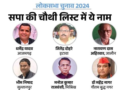 6 Names Announced In Sp S Fourth List अखिलेश ने आजमगढ़ से धर्मेंद्र यादव को उतारा सपा की चौथी