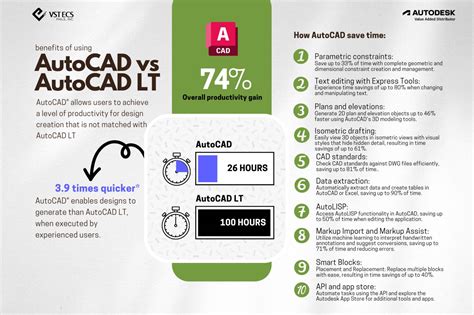 Ad S 1 Benefits Of Using Autocad Vs Autocad Lt Vst Ecs Phils Inc Autodesk Autocad