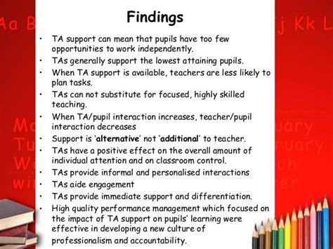 Teacher Assistants Term 4 Presentation