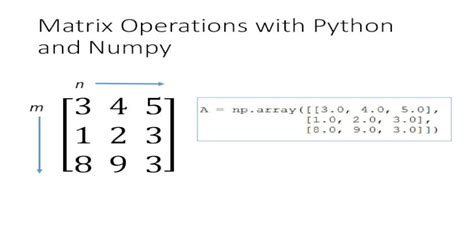 Pdf Matrix Operations With Python And Numpy