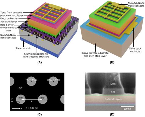 Hydrogenated Amorphous Silicon Solar Cell For Bipv Off