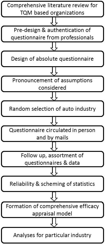 Activities Flow Chart Download Scientific Diagram