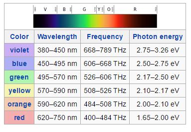 Wavelength of Blue Light - MaddisonabbKramer