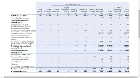 Statement Of Retained Earnings Examples And Purpose Financial Falconet