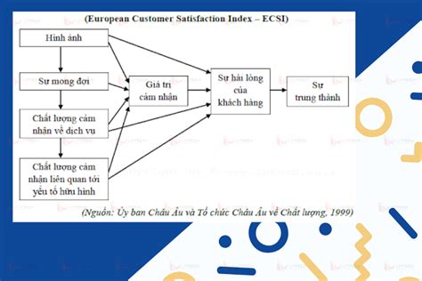 T Ng H P H Nh V C C M H Nh Nghi N C U Marketing Daotaonec