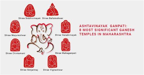 Ashtavinayak Ganpati: 8 most significant Ganesha temples in Maharashtra | Varta