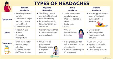 Types Of Headaches Medizzy