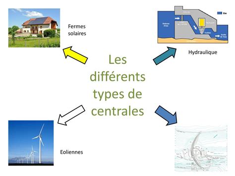 Les différents types de centrales ppt télécharger