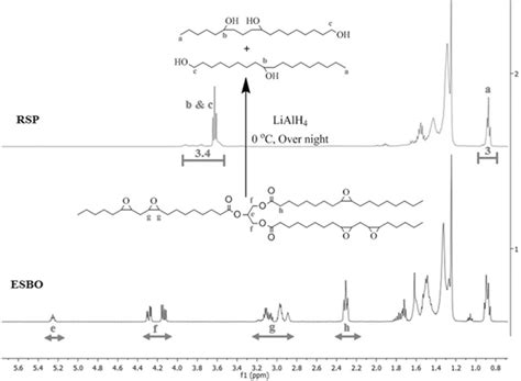 1h Nmr Spectra And Structures For Esbo And Rsp Download Scientific Diagram