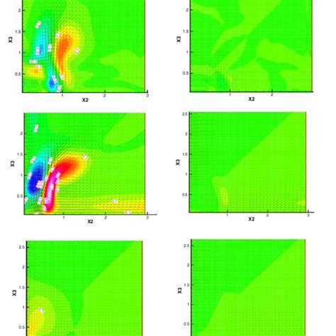 2 Cross Sectional Contours Of Mean Streamwise Vorticity And Velocity