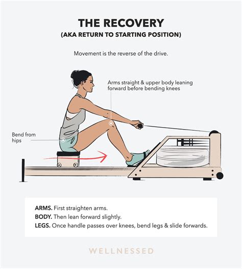 How to Use a Rowing Machine the Correct Way