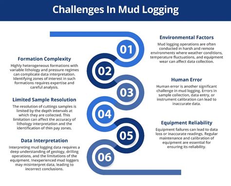 Mud Logging A Comprehensive Guide To Tools Techniques And Data Accuracy