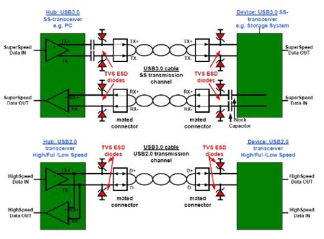 USB3 0系统的ESD防护设计方案 技术方案 维库电子市场网