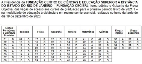 Cederj Vestibular Gabarito