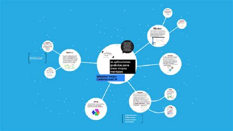 C Mo Crear Un Mapa Mental Con Prezi F Cil Y Sencillo Magazine