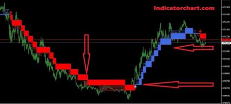 Heiken Ashi Indicator For Mt And Mt