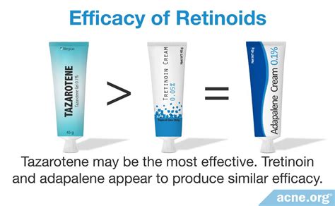 What Topical Retinoid Formulation Is Most Effective Acne Org