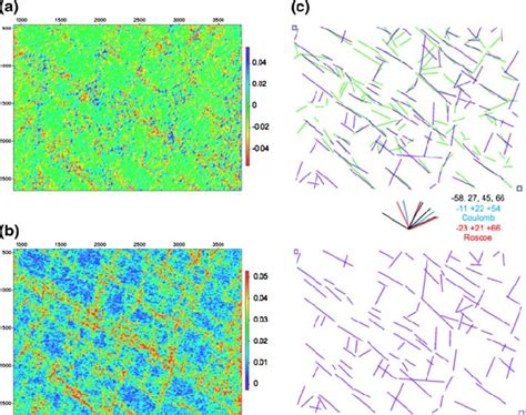 Test A T D Volumetric And Shear Strains A And B Respectively