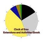 The Clock Of Eras One Way To Visualize Geologic Time