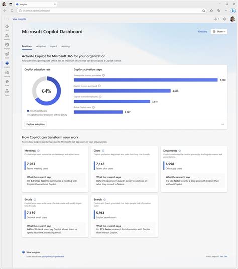 microsoft copilot dashboard  generally