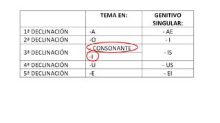 La tercera declinación PPT