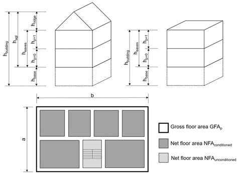 definition   dimensions     present study