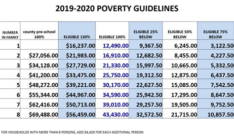 2024 Poverty Guidelines Calculator Texas Brett Clarine