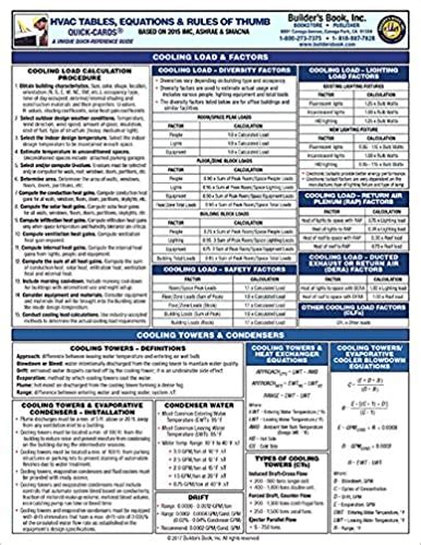 The Ultimate HVAC Unit Troubleshooting Guide | Sandium