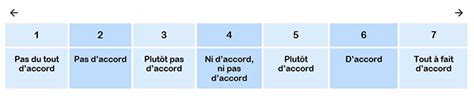 Exemple du questionnaire de létude Avant le confinement