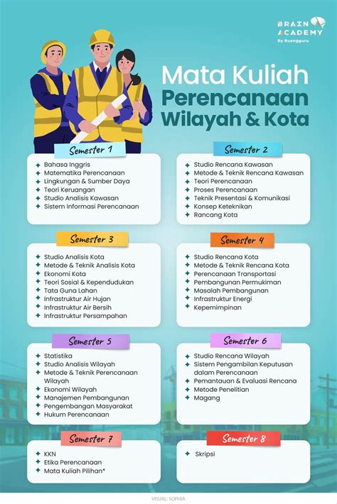 Jurusan Perencanaan Wilayah Kota Planologi Belajar Apa