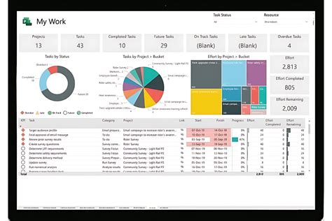 20 Best Construction Gantt Chart Software Reviewed in 2025 - The ...