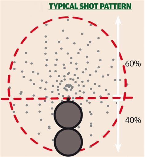 The Next Big Thing In Shooting Coaching Shooting Uk