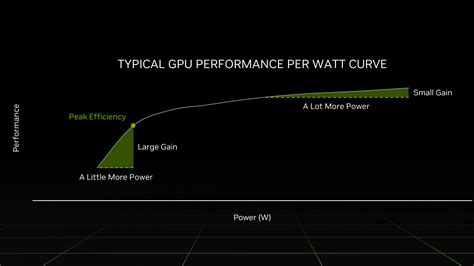 Nvidia Rtx 4070 Laptop Gpu Delivers 2x Performance Per Watt At 35w