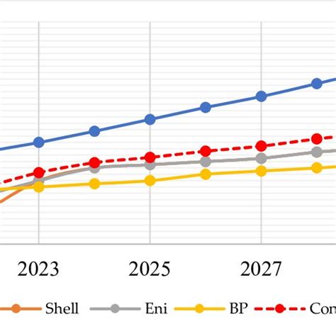 Long Term Brent Crude Oil Price Forecast Until Usd Bbl Source