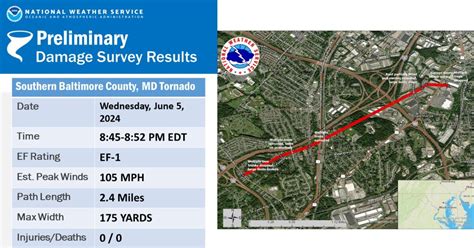 Nws Confirms Seven Maryland Tornadoes During Wednesday Storms