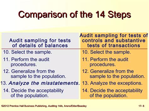 Audit Sampling For Tests Of Details Of Balances PPT