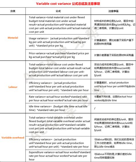 差异分析一图详解 Acca Cloud 知乎