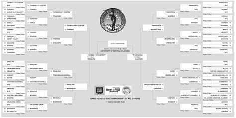 2020 OSSAA football playoffs | Tonkawa News