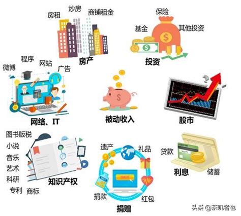 创造被动收入的几种方法 每日头条