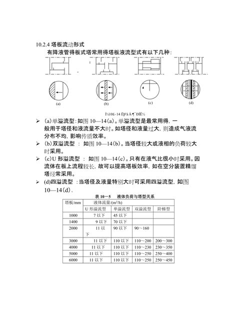 单溢流塔板和双溢流塔板