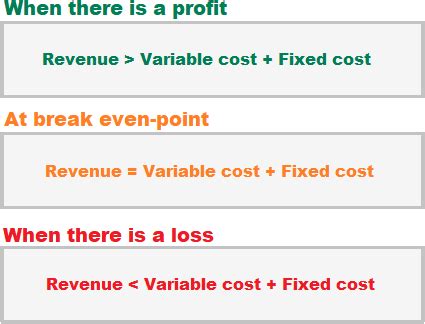 Break-even point analysis - explanation, formula, example | Accounting ...