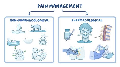 Video Pain Management During Labor Clinical Sciences