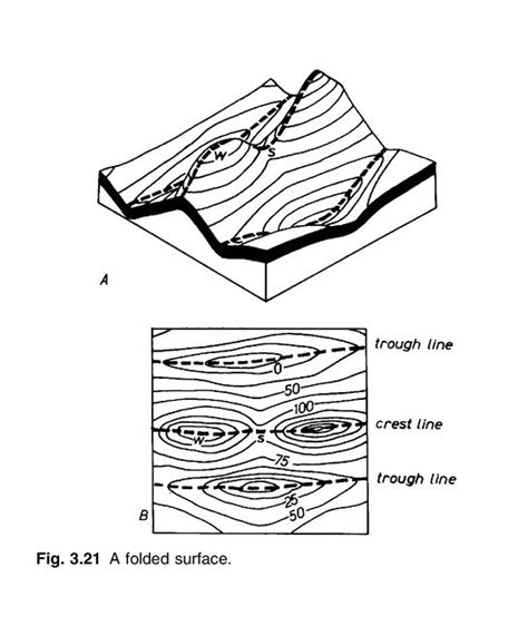 Geological Structures And Maps A Practical Guide