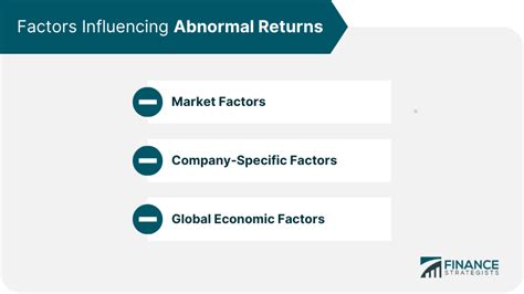 Abnormal Return Definition Factors Calculation Uses