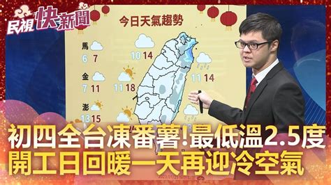 快新聞／初四全台凍番薯！「最低溫僅2 5度」 開工日回暖1天再迎冷空氣－民視新聞 Youtube