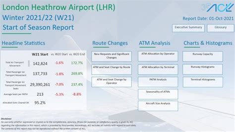 LHR main page | Airport Coordination Limited