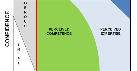 People Performance Potential A Model For The Weekend