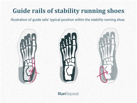 10 Best Stability Running Shoes (Buyer's Guide) | RunRepeat