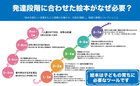 子どもへ贈る本、何にしよう？と、悩んだらこれ。発達段階別におすすめの絵本を紹介！「これだけは読んでおきたいすてきな絵本100」（木村美幸・著